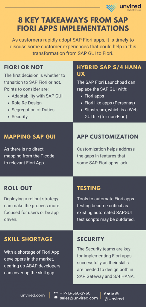SAP Fiori Apps