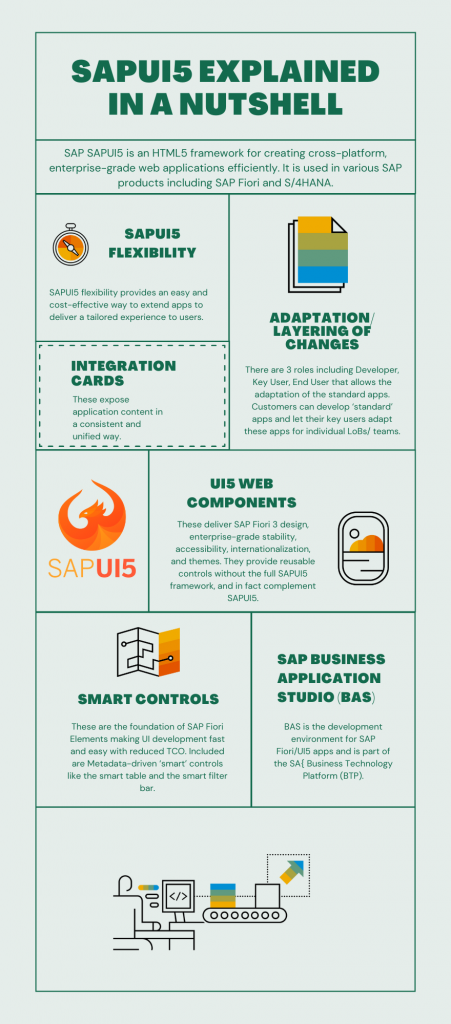 SAPUI5 Explained