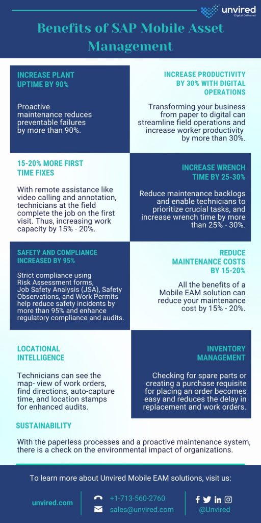 SAP Mobile Asset Management